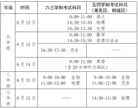 2024年山东省各市中考考试时间及考试注意事项 第2张
