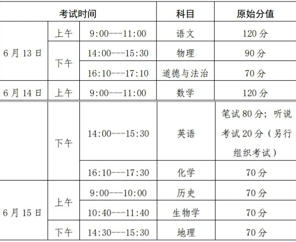 2024年山东省各市中考考试时间及考试注意事项 第8张