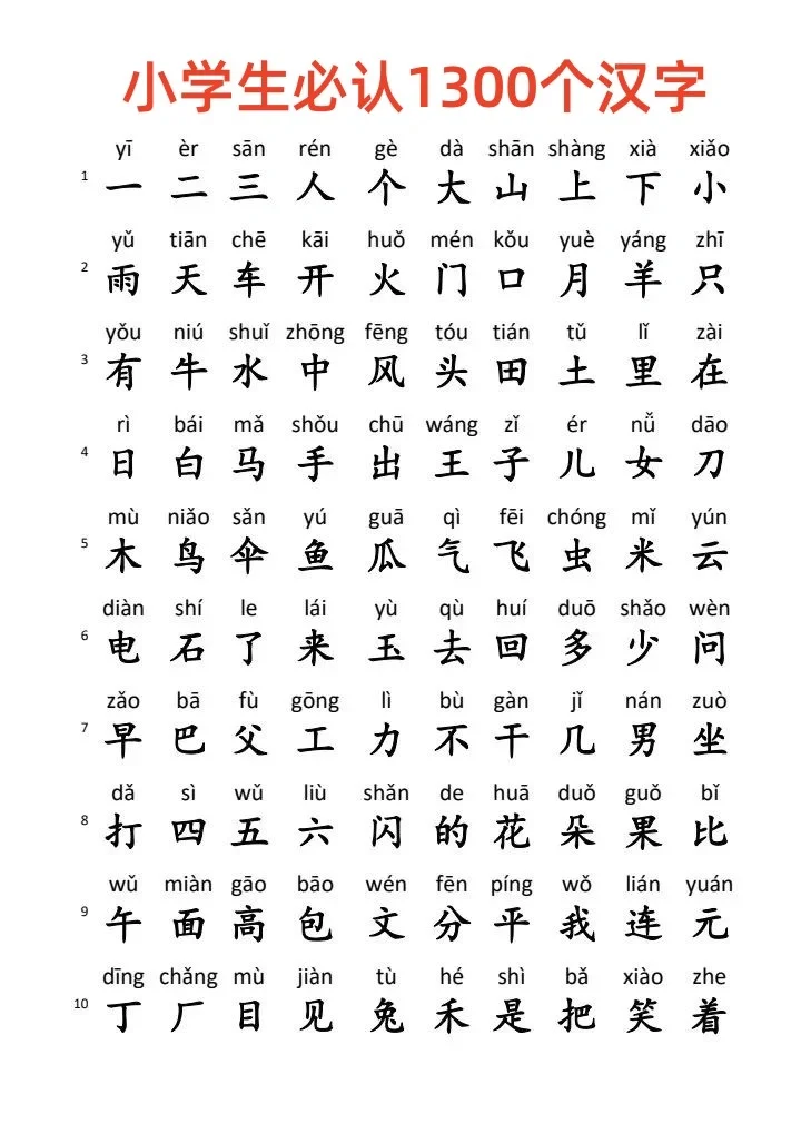 小学生必认1300个汉字，暑假巩固提升 第2张