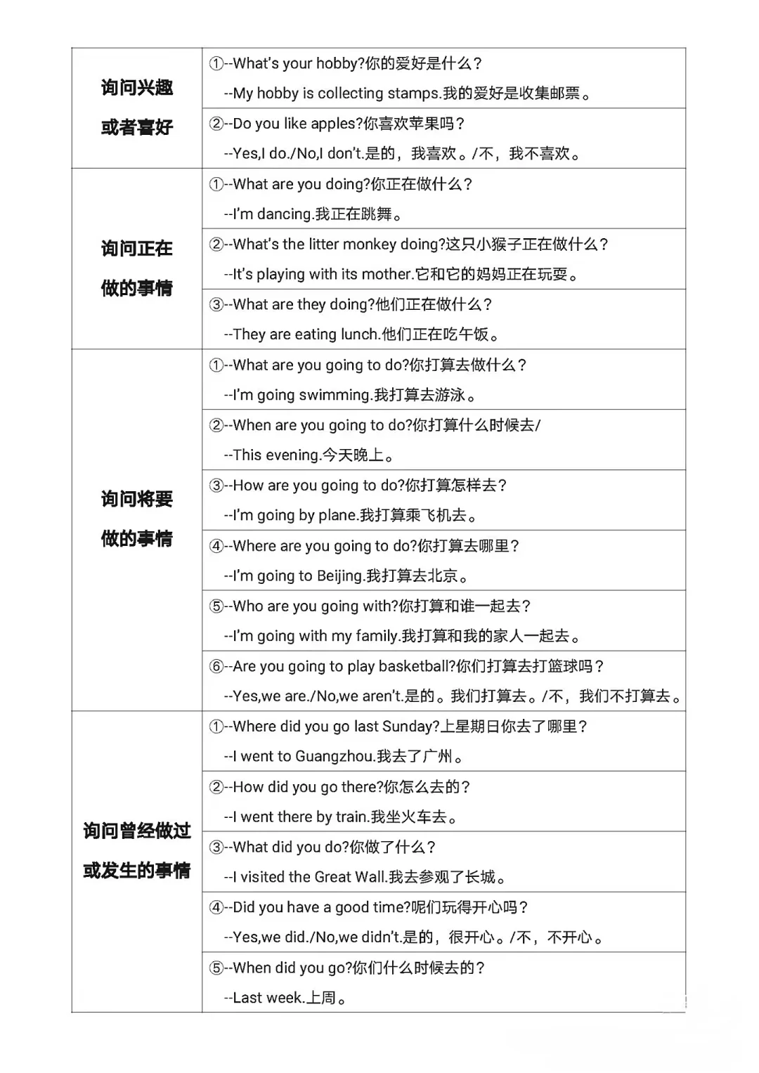 小学六年级(小升初)总复习资料(英语) 第12张