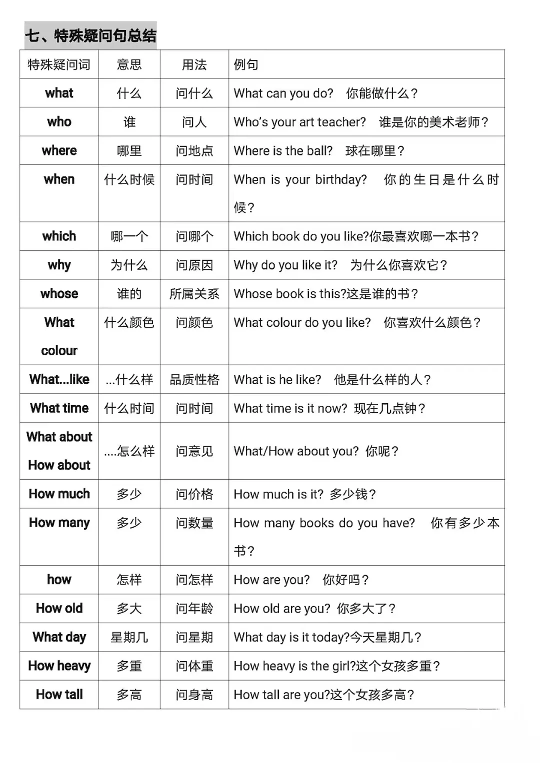 小学六年级(小升初)总复习资料(英语) 第14张