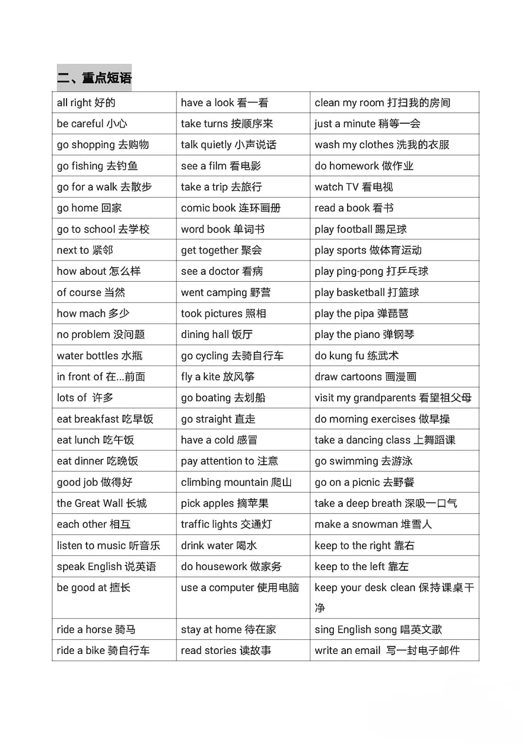 小学六年级(小升初)总复习资料(英语) 第10张