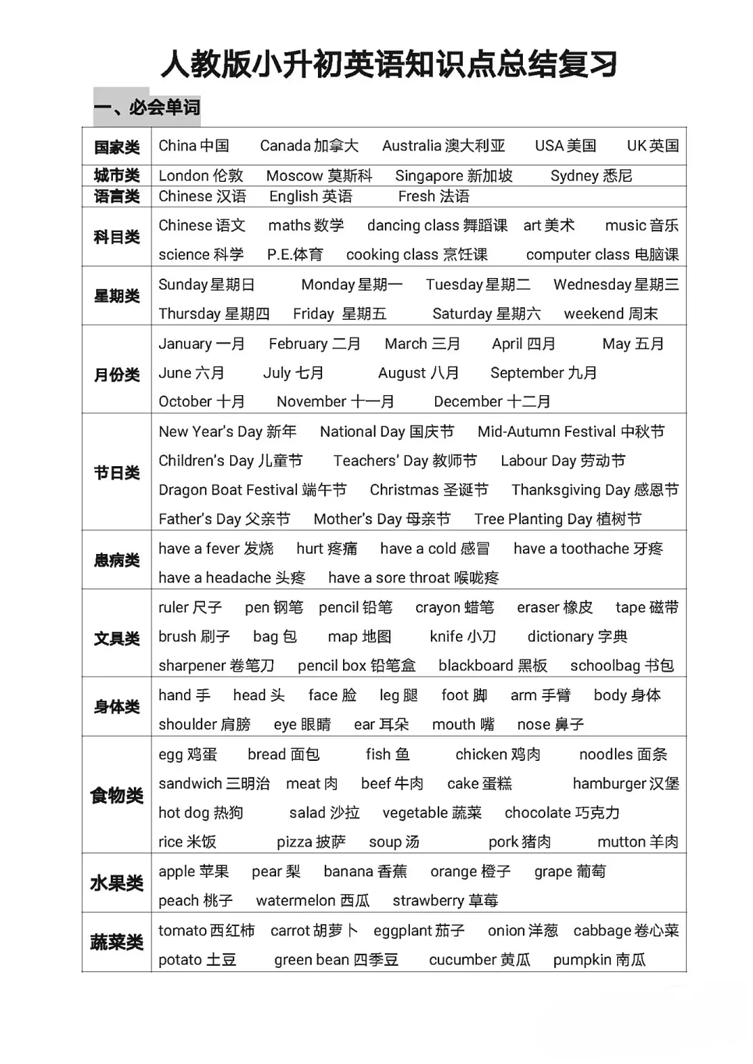 小学六年级(小升初)总复习资料(英语) 第7张