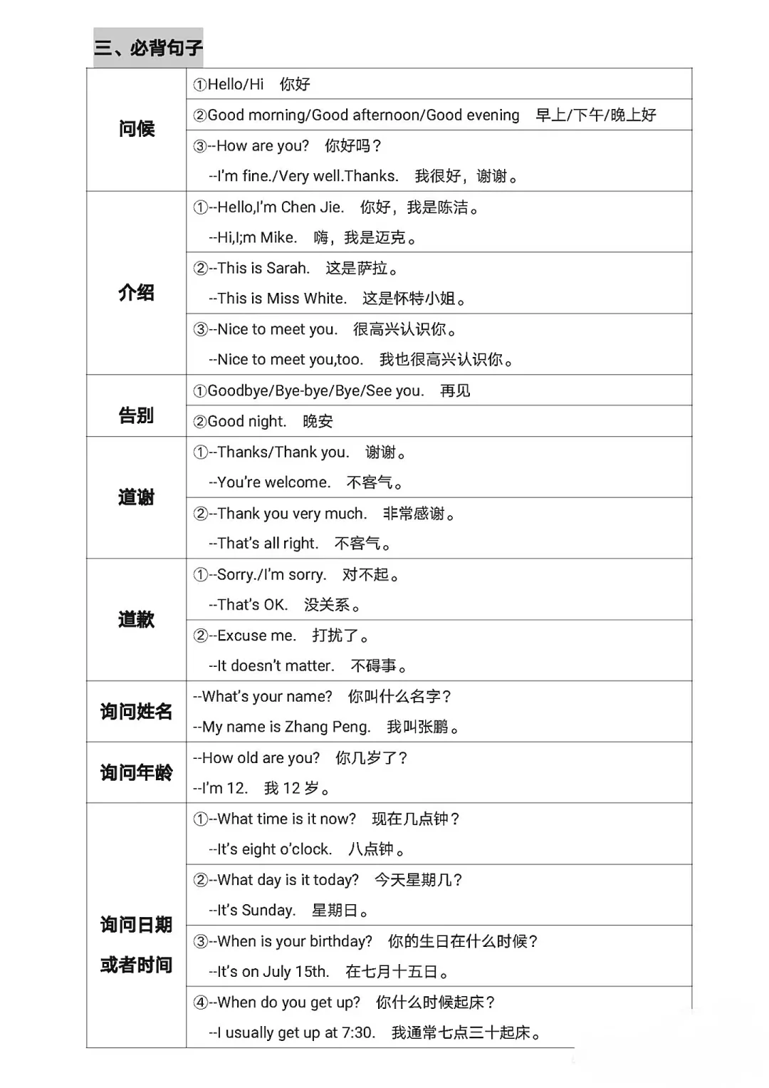 小学六年级(小升初)总复习资料(英语) 第11张