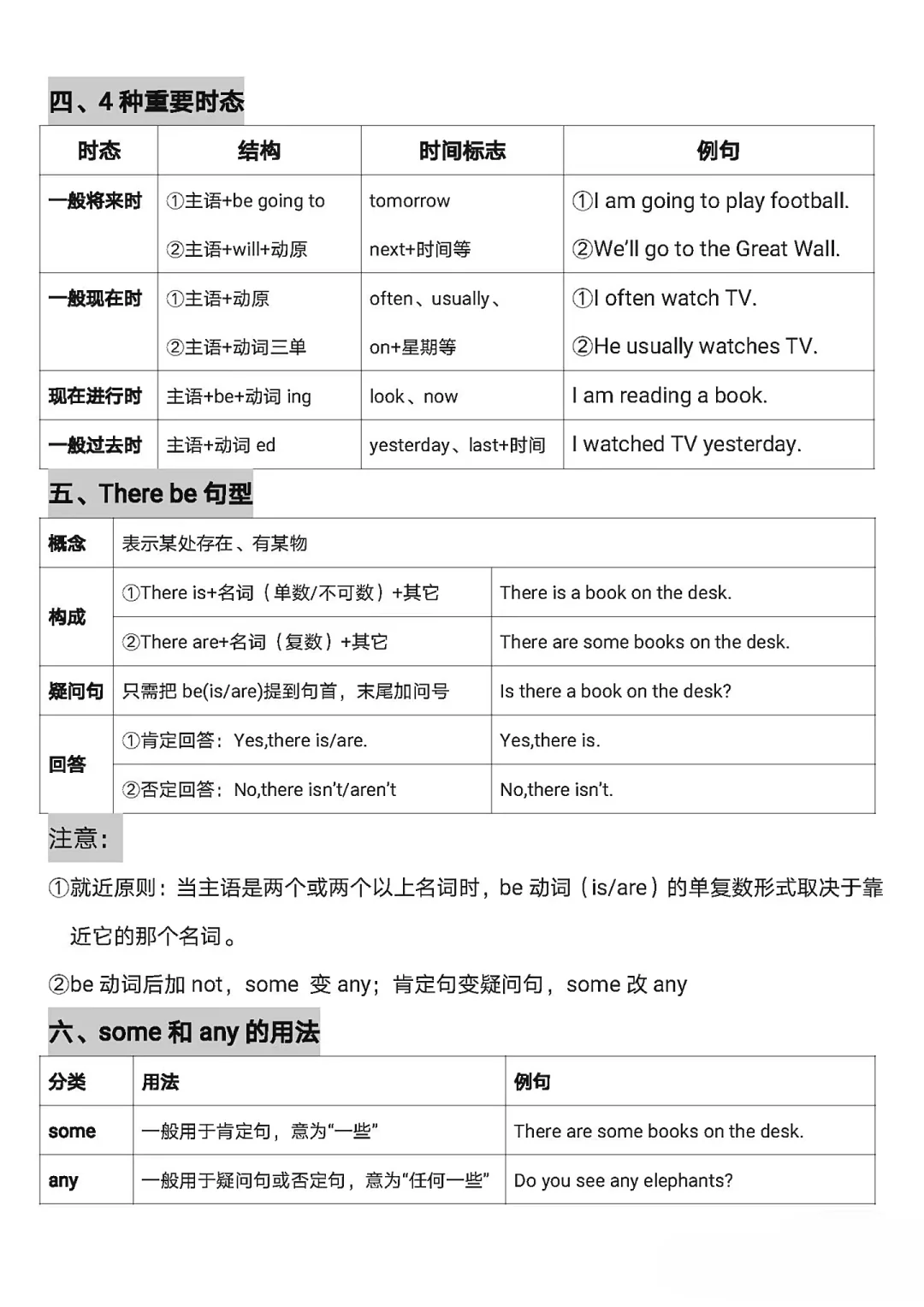 小学六年级(小升初)总复习资料(英语) 第13张