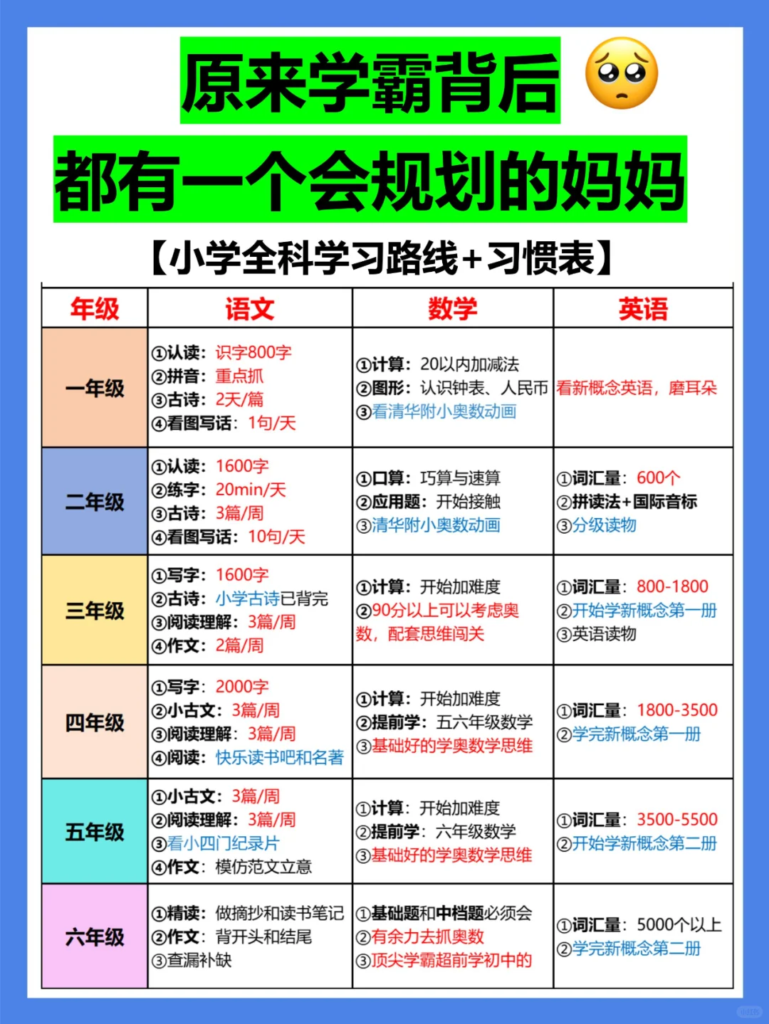 儿子从语文很渣到逆袭全班第一，凭什么？ 第2张