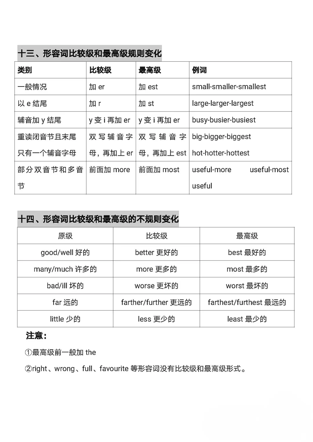 小学六年级(小升初)总复习资料(英语) 第1张