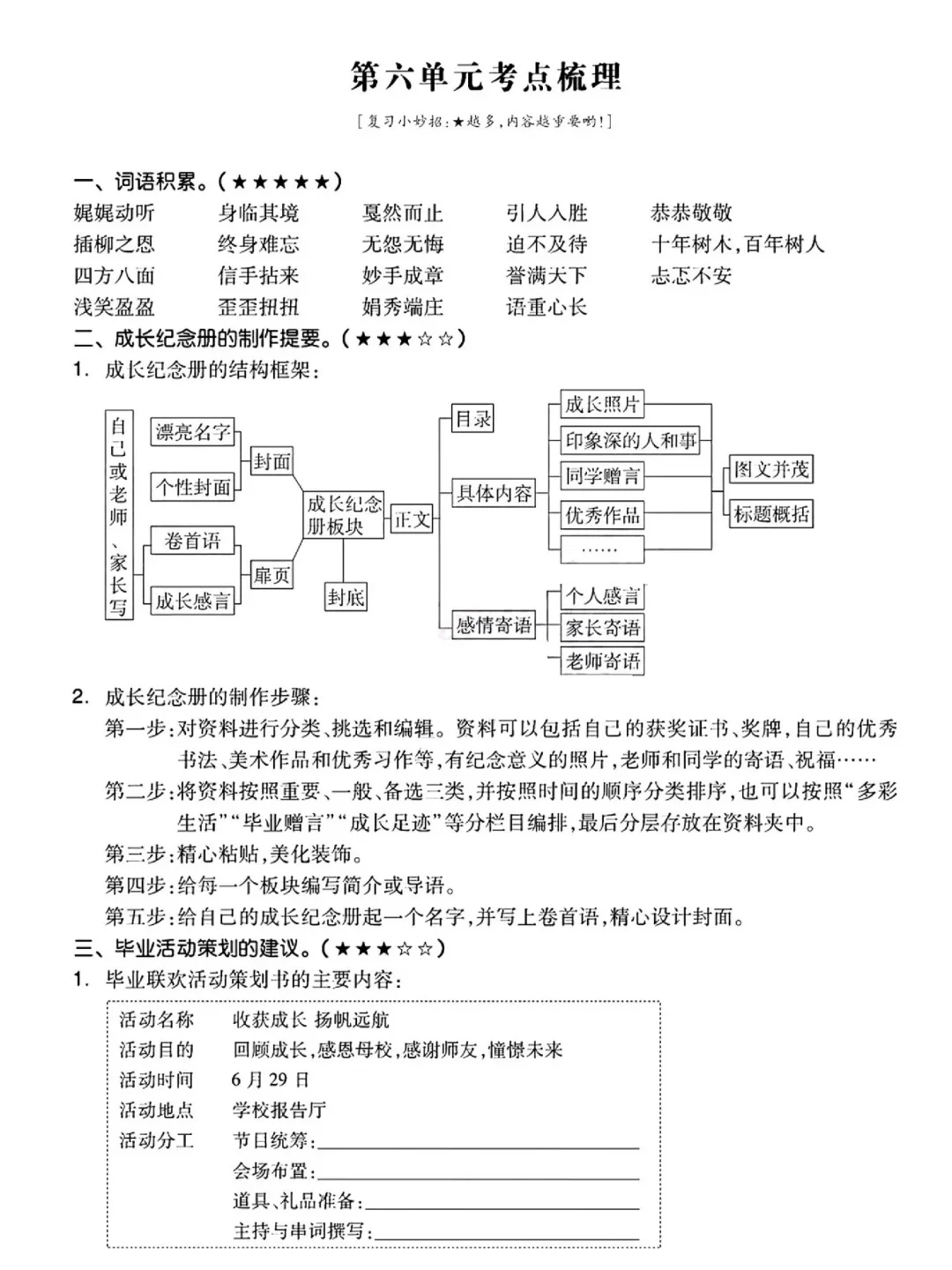 来喽💥六年级下册部编版知识整理 第13张