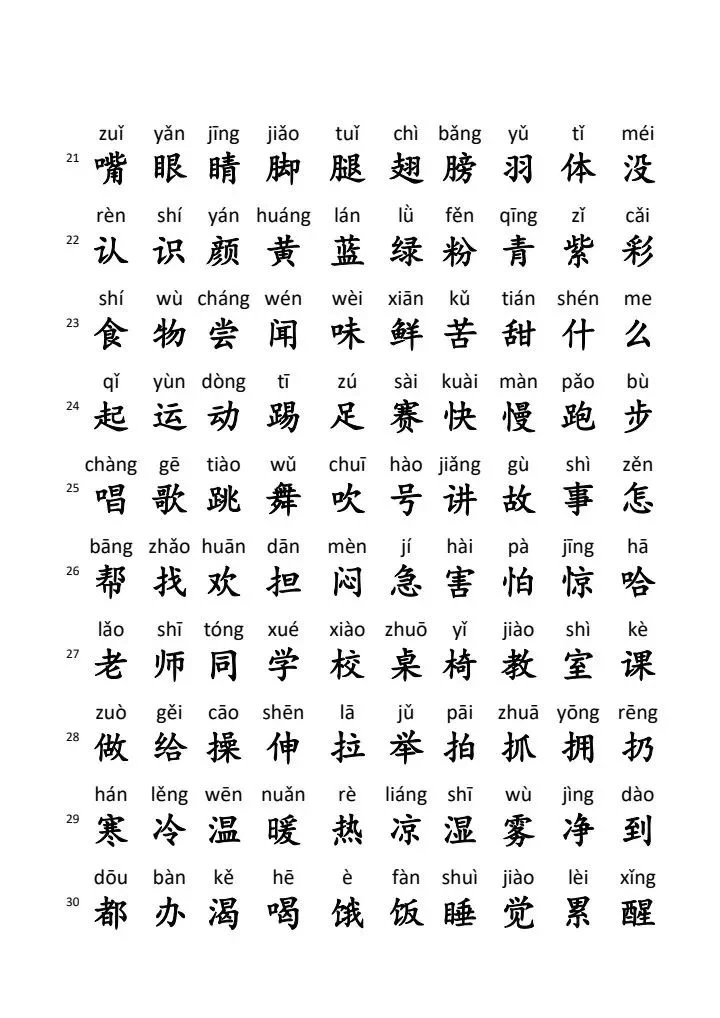 小学生必认1300个汉字，暑假巩固提升 第4张