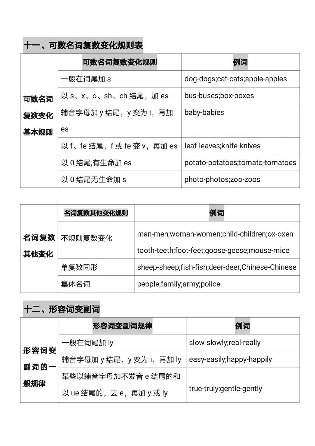 小学六年级(小升初)总复习资料(英语) 第18张