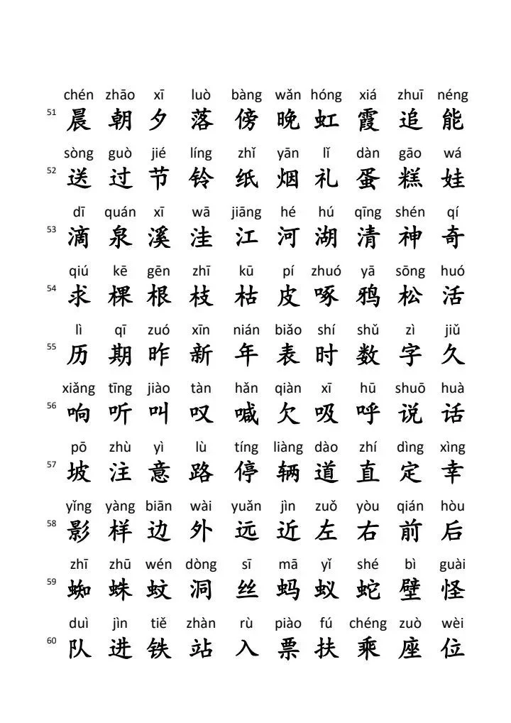 小学生必认1300个汉字，暑假巩固提升 第7张