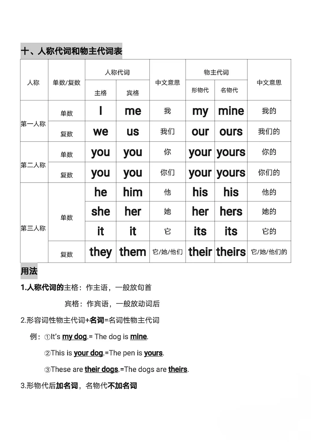 小学六年级(小升初)总复习资料(英语) 第17张
