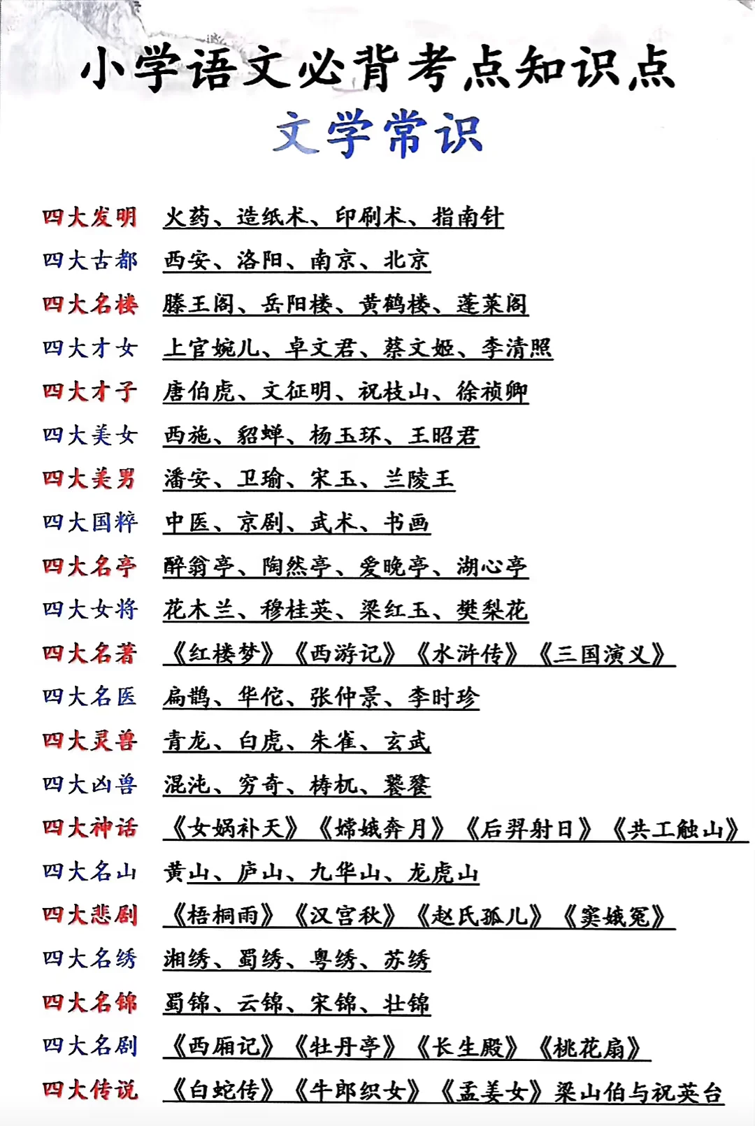 小学文学常识，暑假每日读一读，文学积累考 第2张