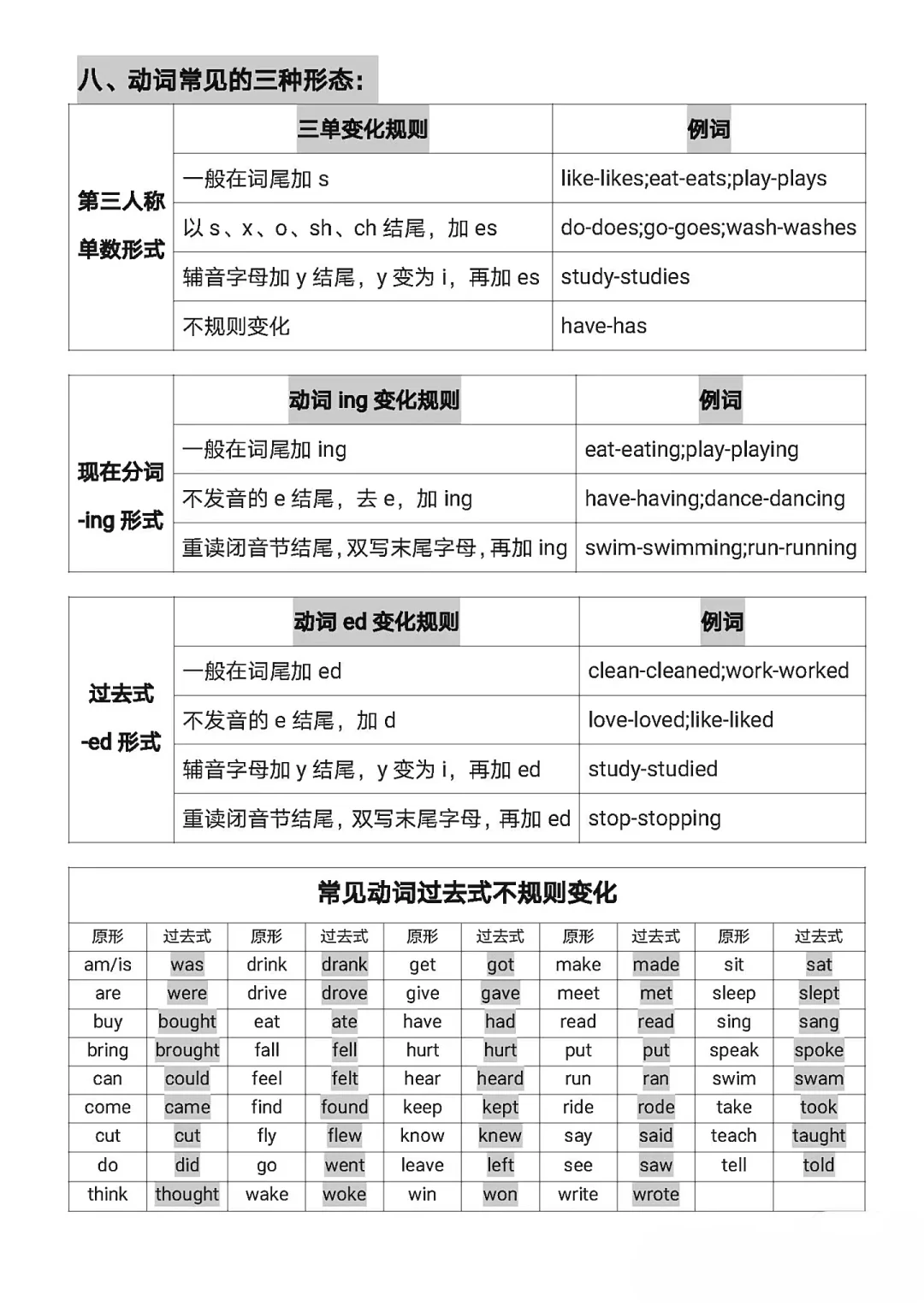 小学六年级(小升初)总复习资料(英语) 第15张