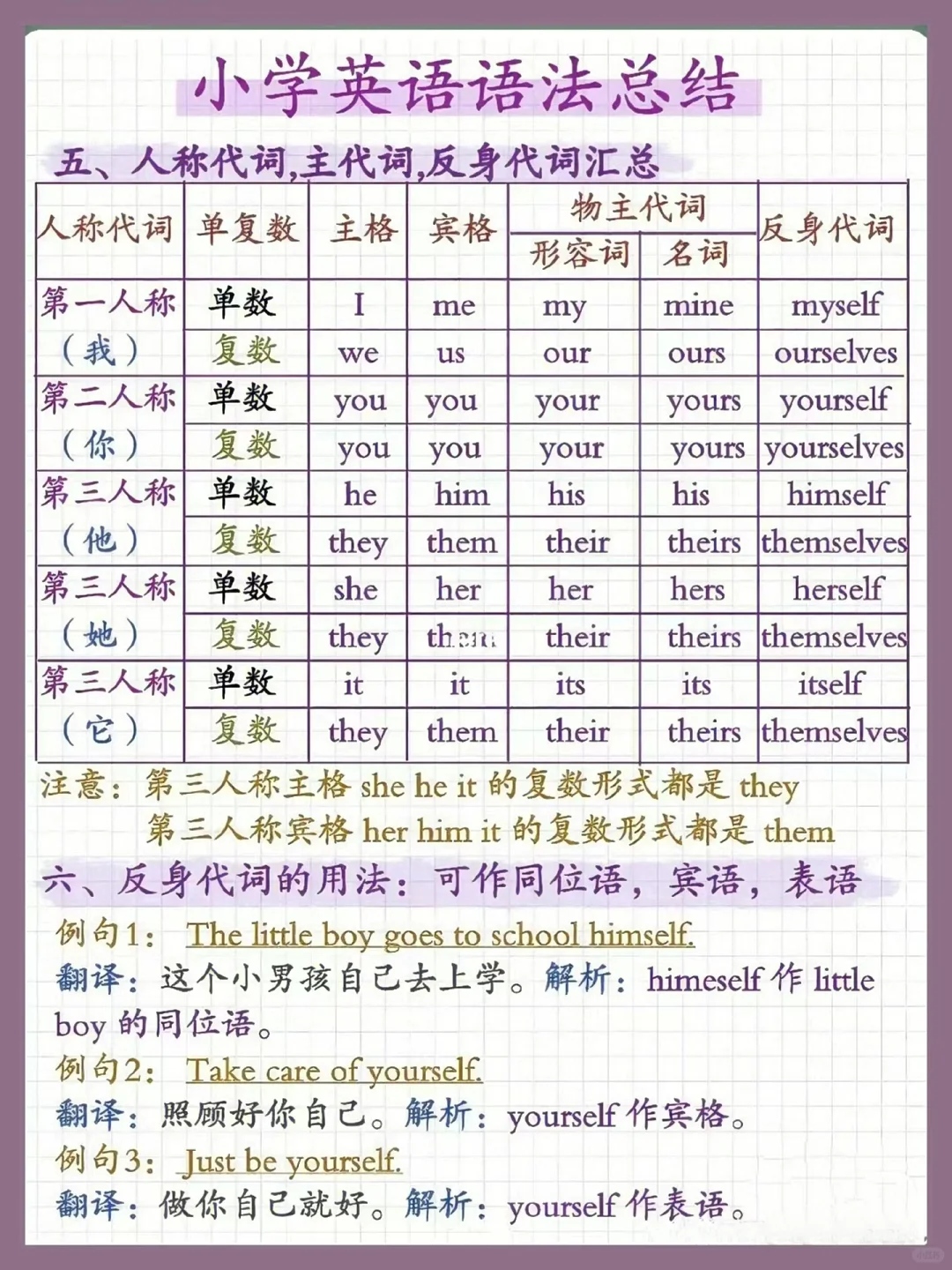 小学六年级(小升初)总复习资料(英语) 第4张