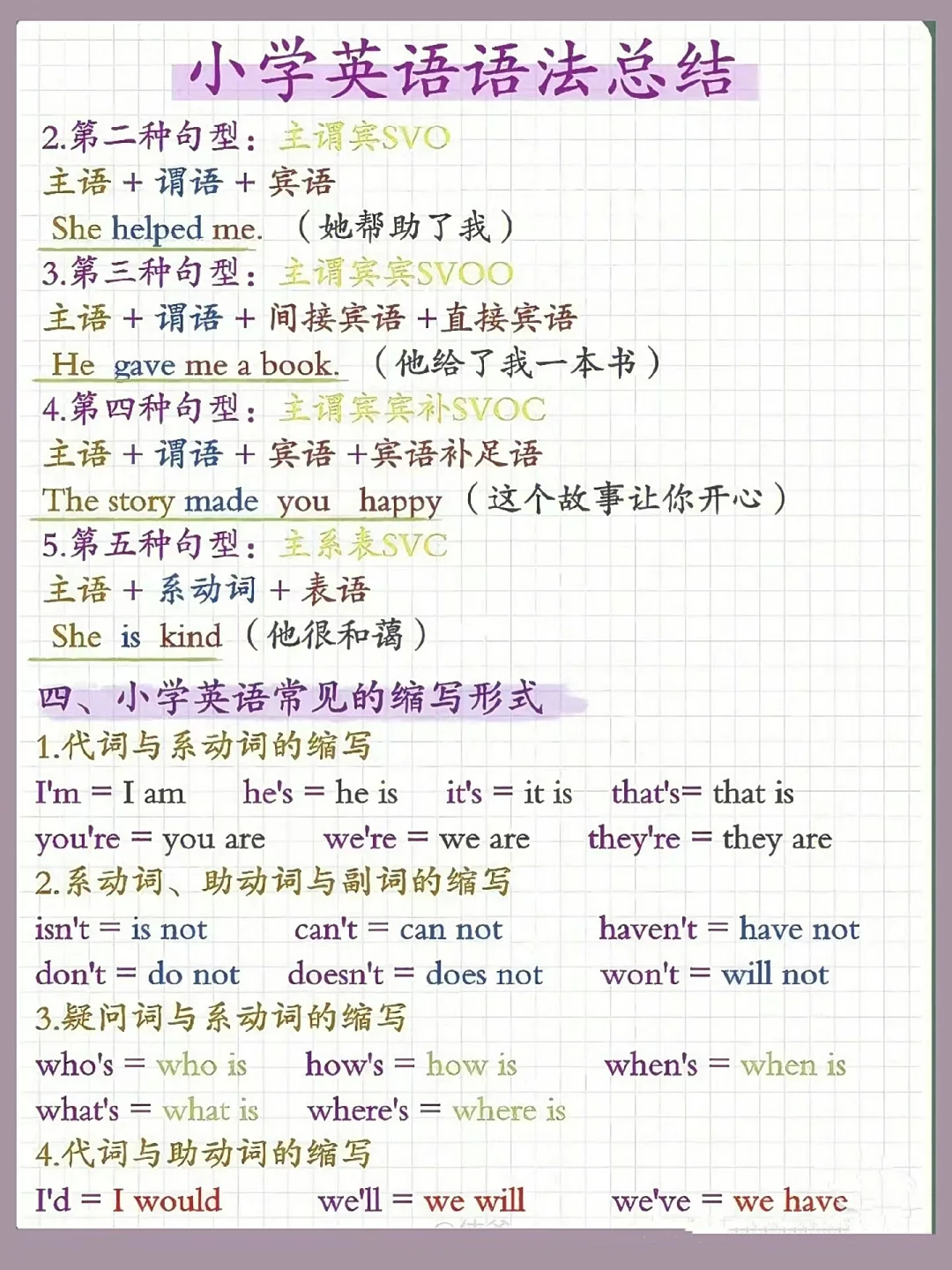 小学六年级(小升初)总复习资料(英语) 第3张