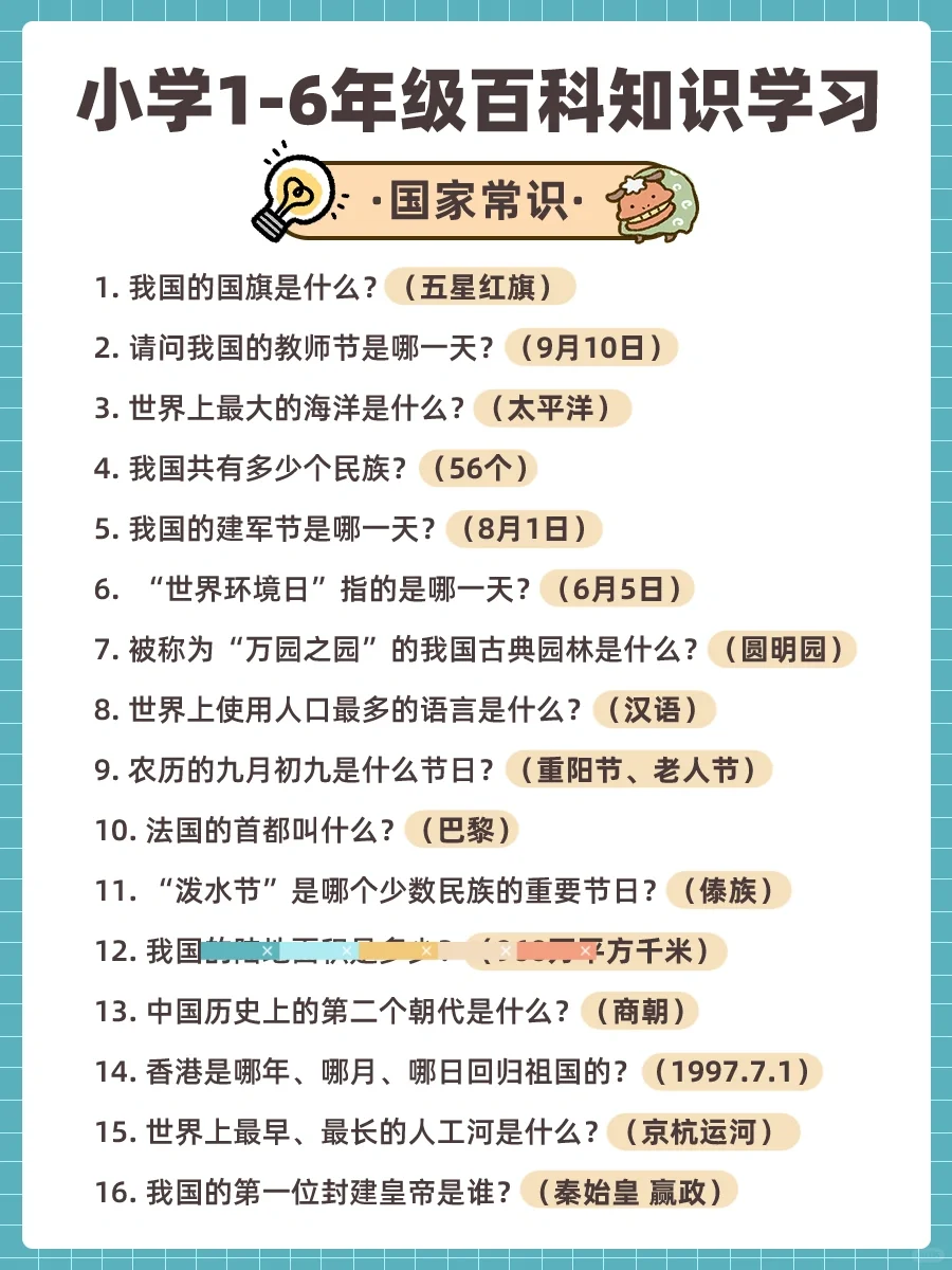 涨知识！小学1-6年级百科常识！ 第2张