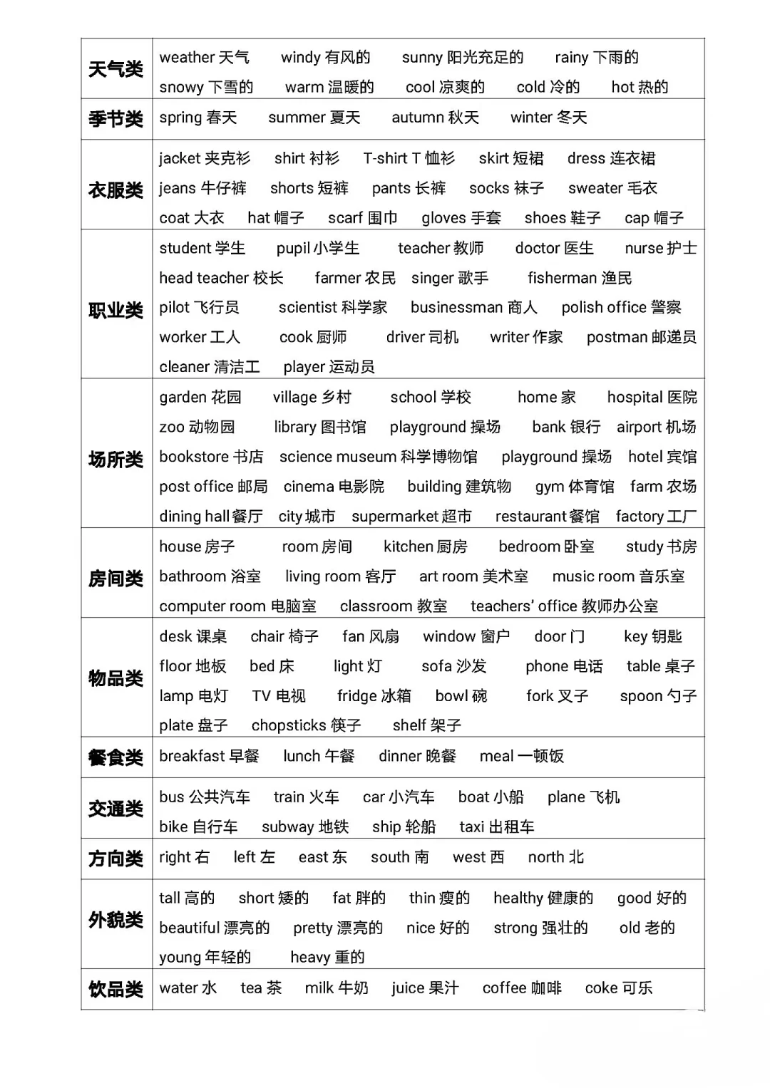 小学六年级(小升初)总复习资料(英语) 第8张