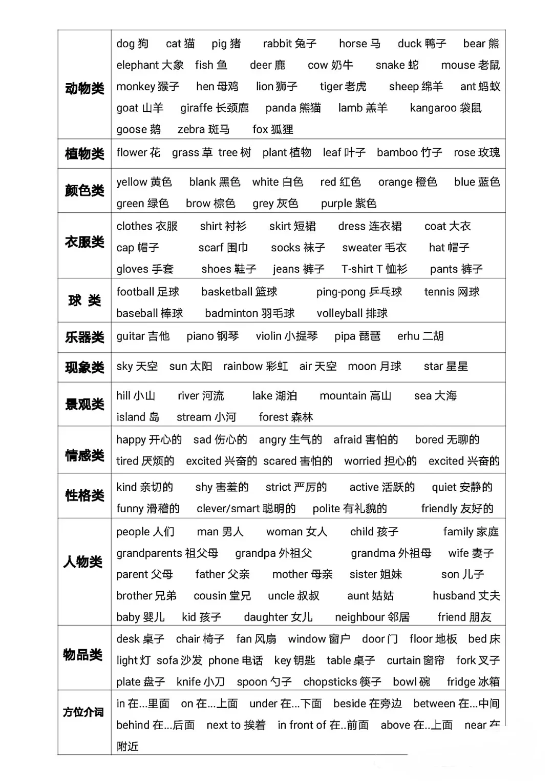小学六年级(小升初)总复习资料(英语) 第9张