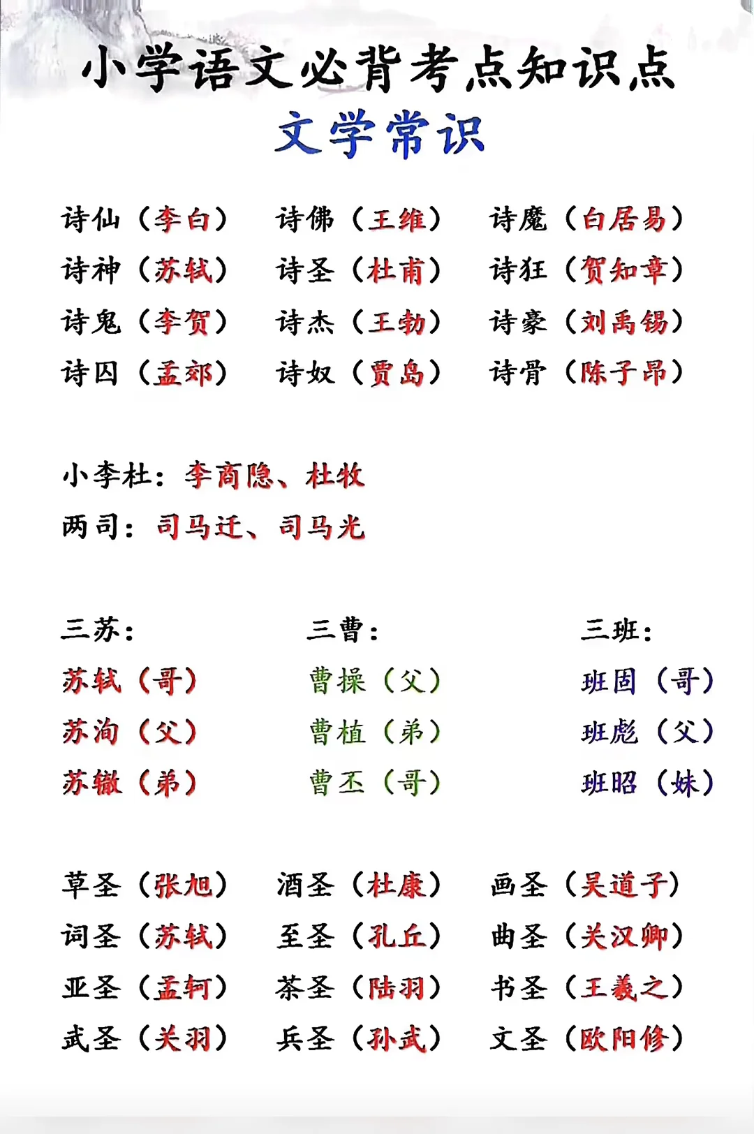 小学文学常识，暑假每日读一读，文学积累考 第3张