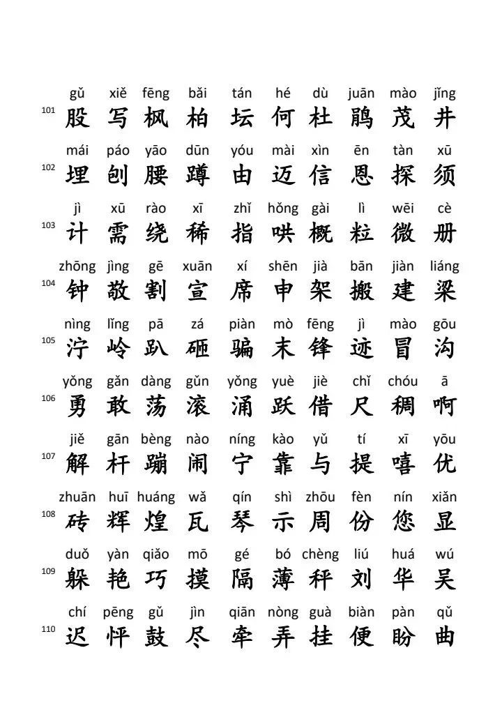 小学生必认1300个汉字，暑假巩固提升 第12张