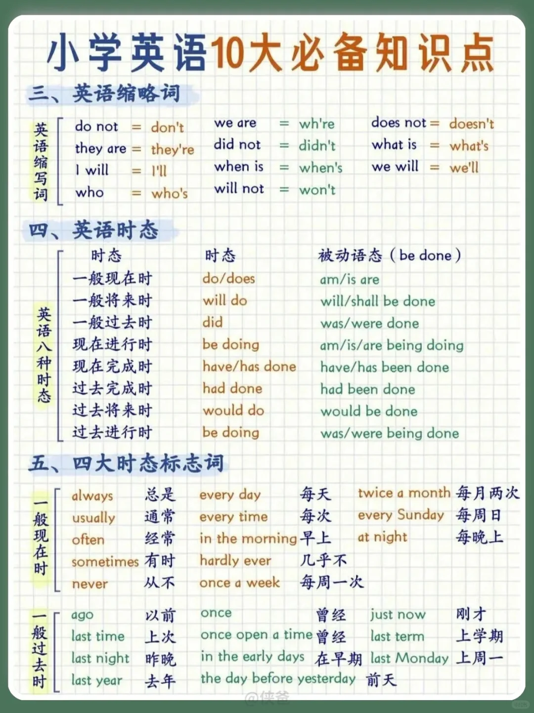 💫英语最全语法总结 第3张