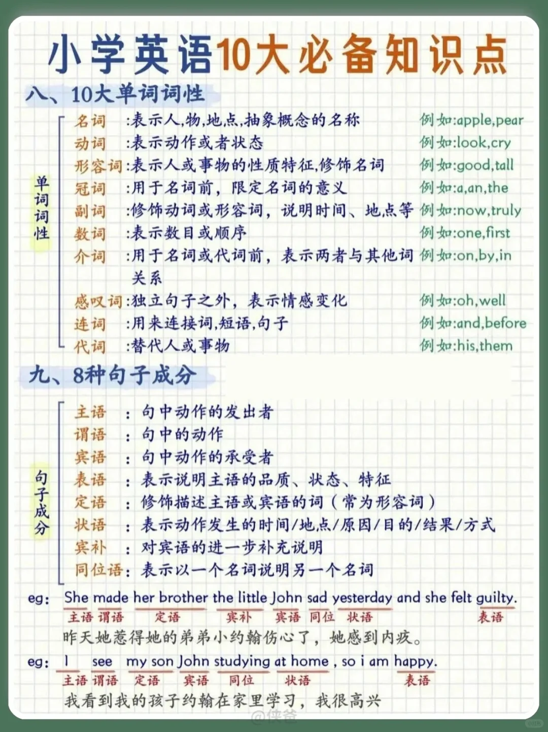 💫英语最全语法总结 第4张