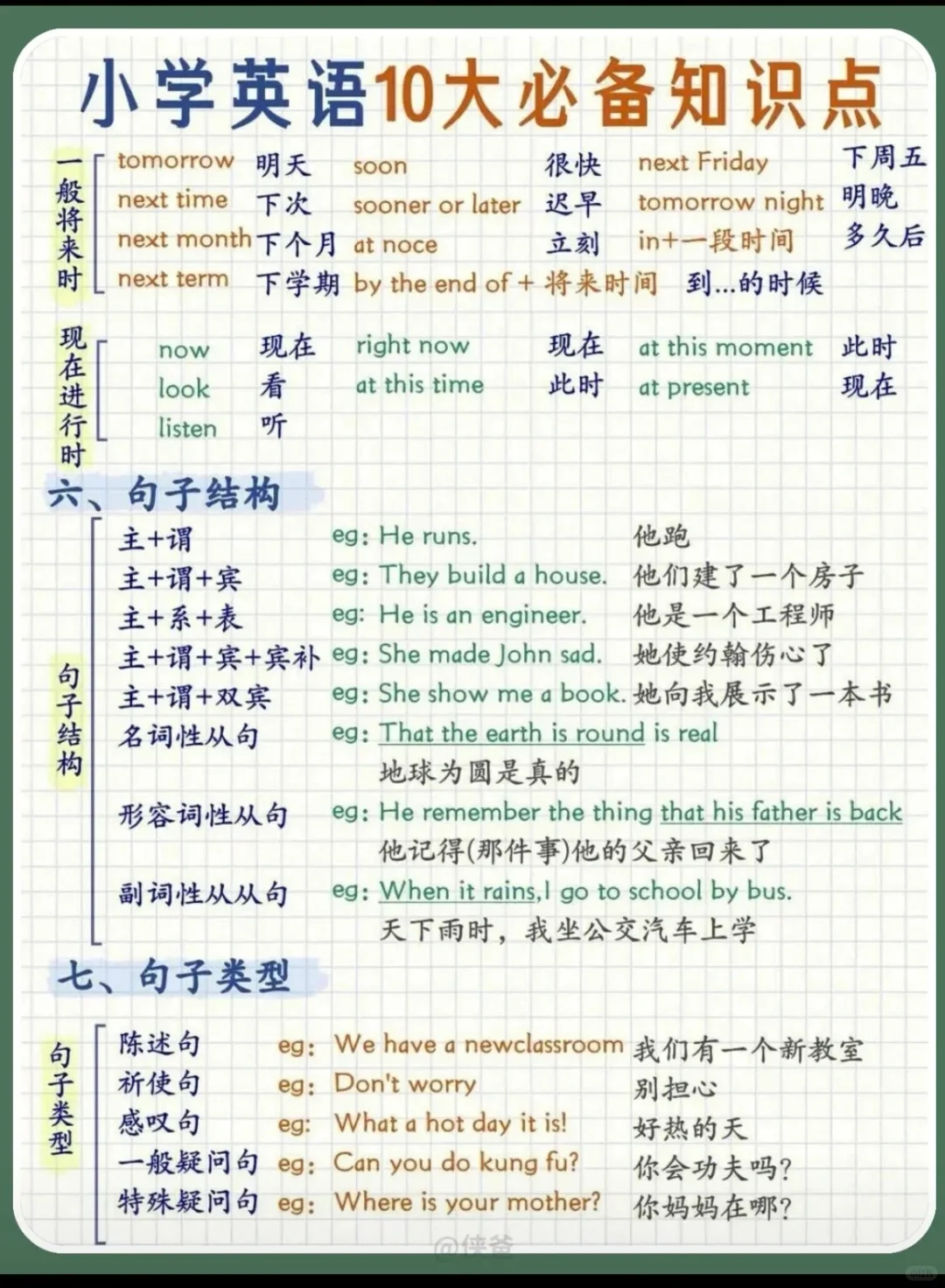 💫英语最全语法总结 第5张