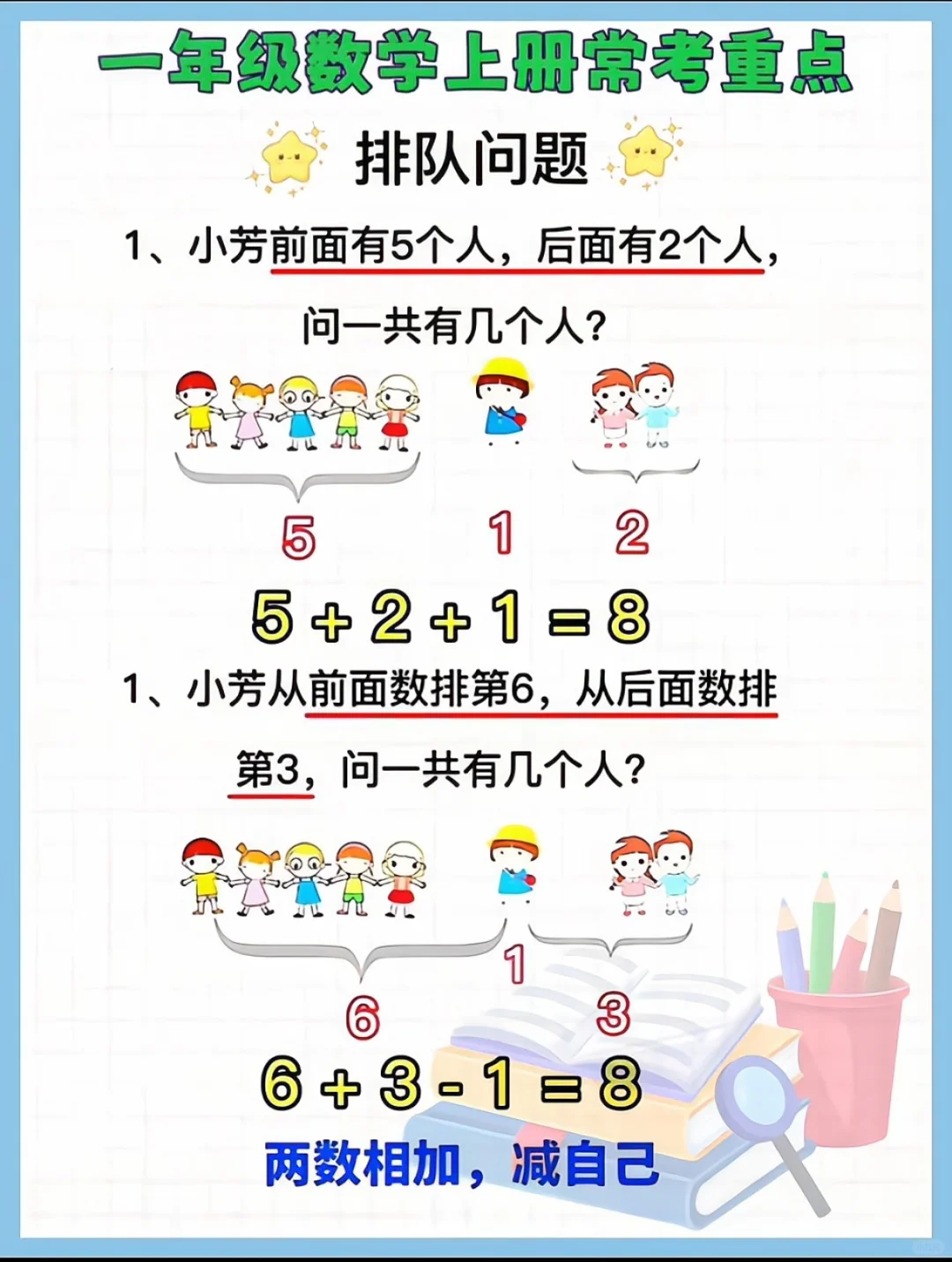 一年级数学，背熟这几页，稳拿98+ 第7张