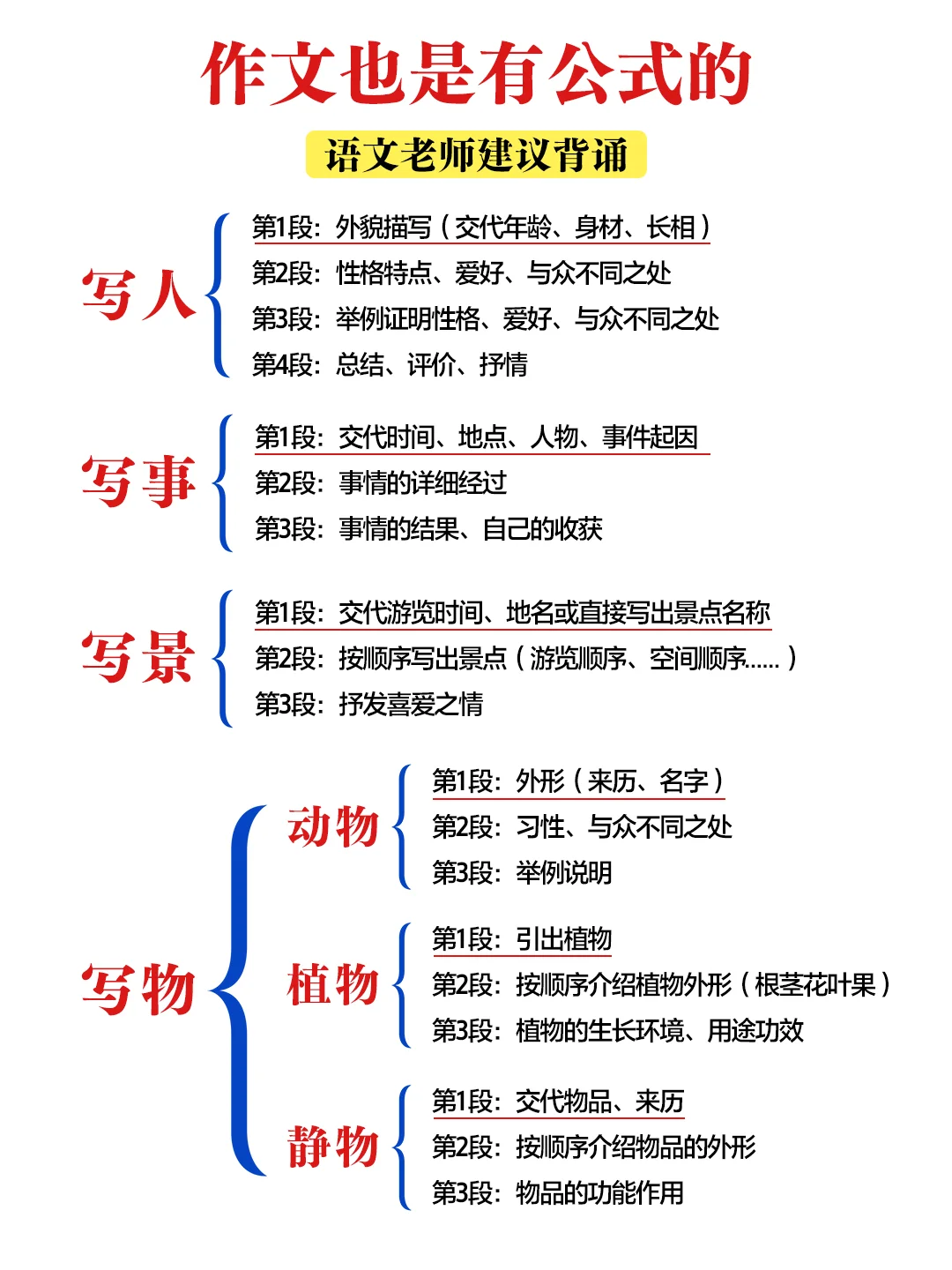 小学作文万能公式，作文也是有公式的！！ 第2张