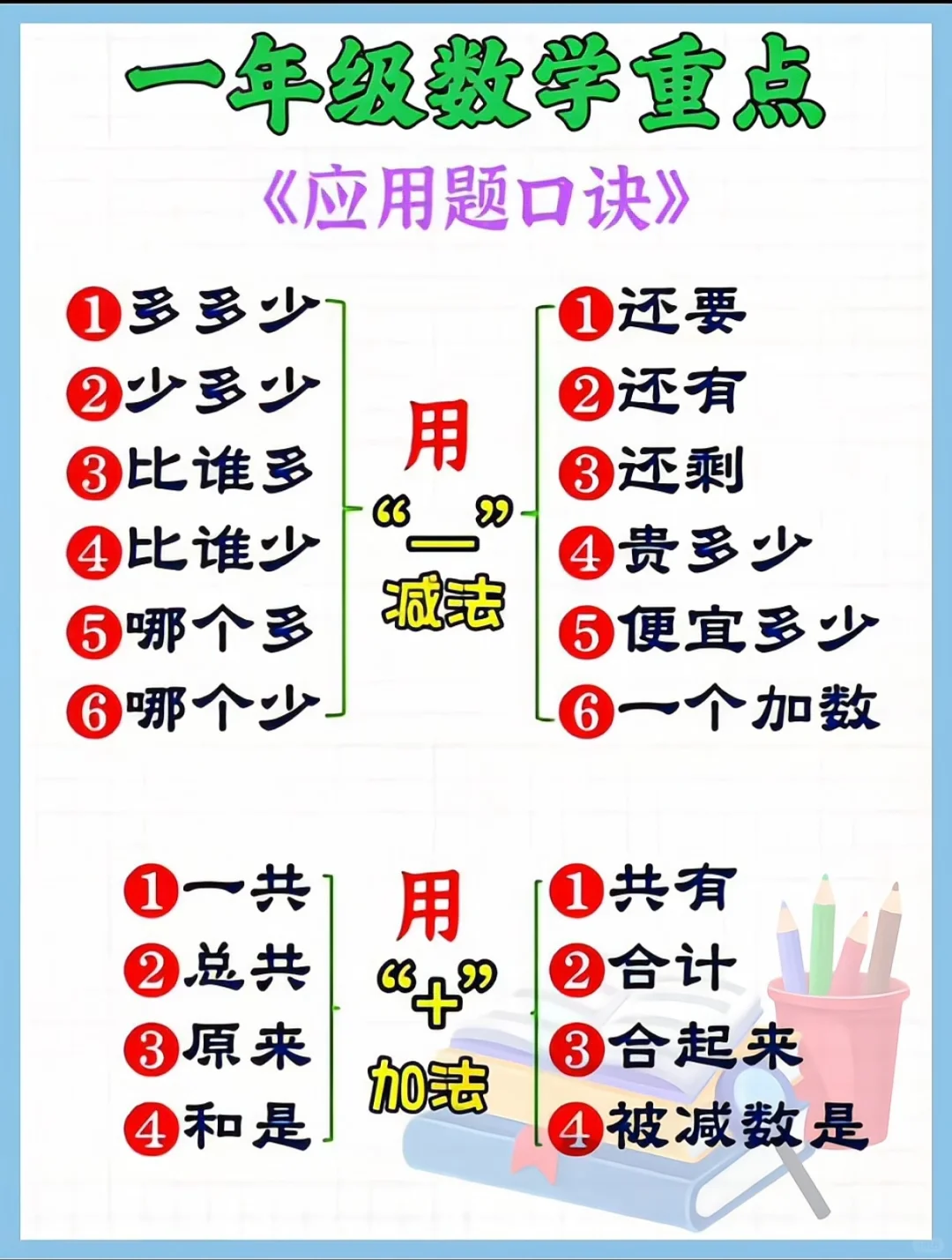 一年级数学，背熟这几页，稳拿98+ 第6张