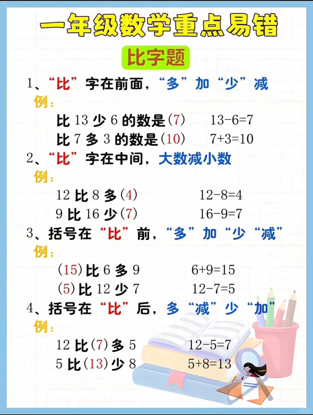 一年级数学，背熟这几页，稳拿98+ 第4张