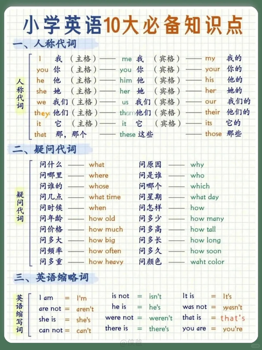 💫英语最全语法总结 第2张