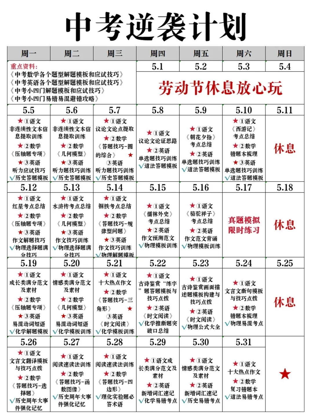 普及一下，最后2个月逆袭重高需要的强度❗ 第3张