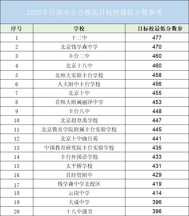 【2025年中考高中录取分数线预测分析】 第6张