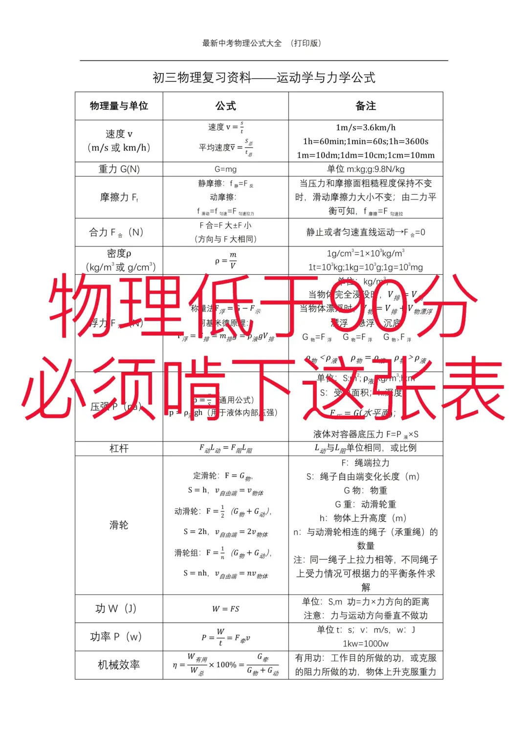 物理低于90分，必须啃下这张表！中考物理公 第2张