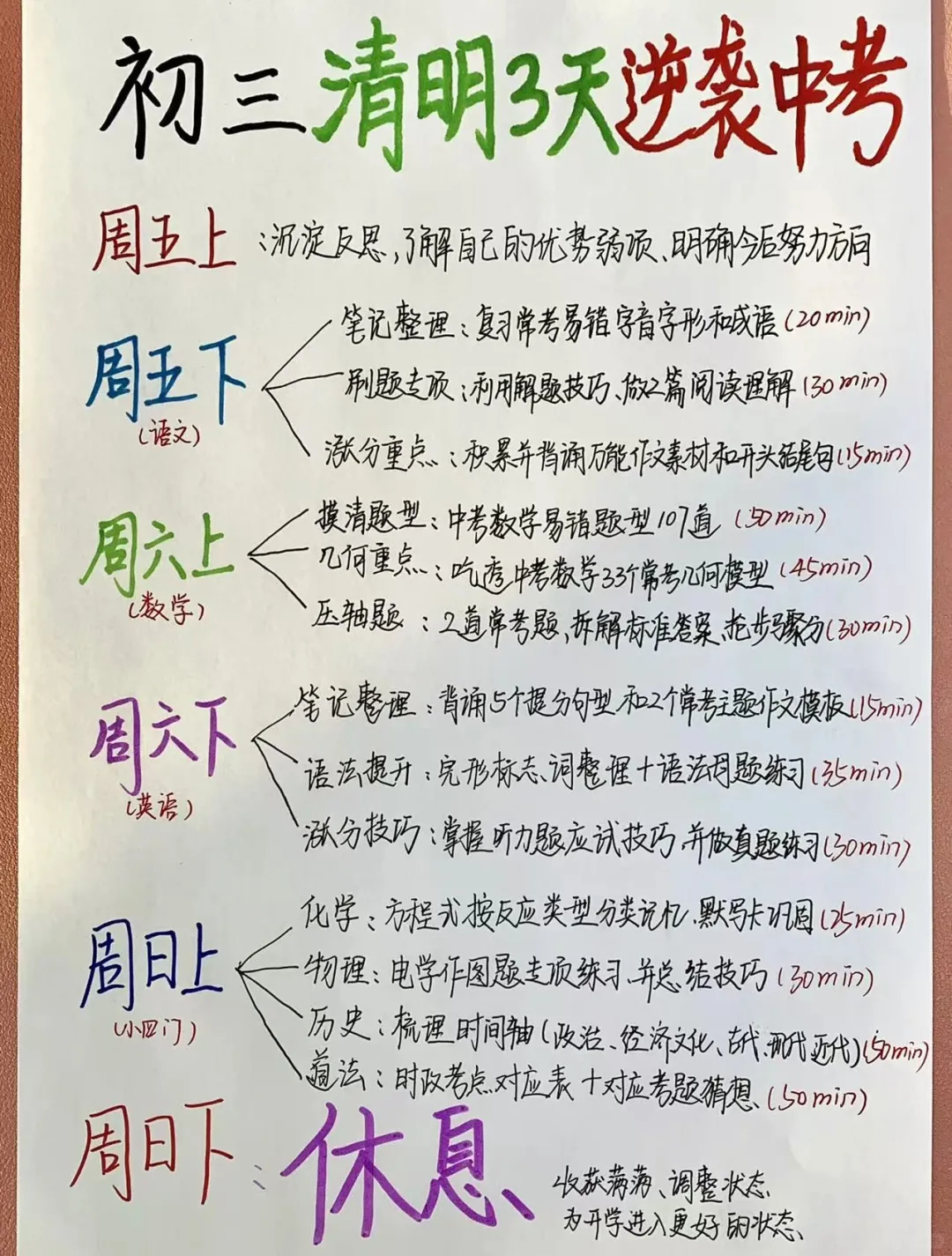 家长进‖初三火箭班的清明3天逆袭中考规划 第2张