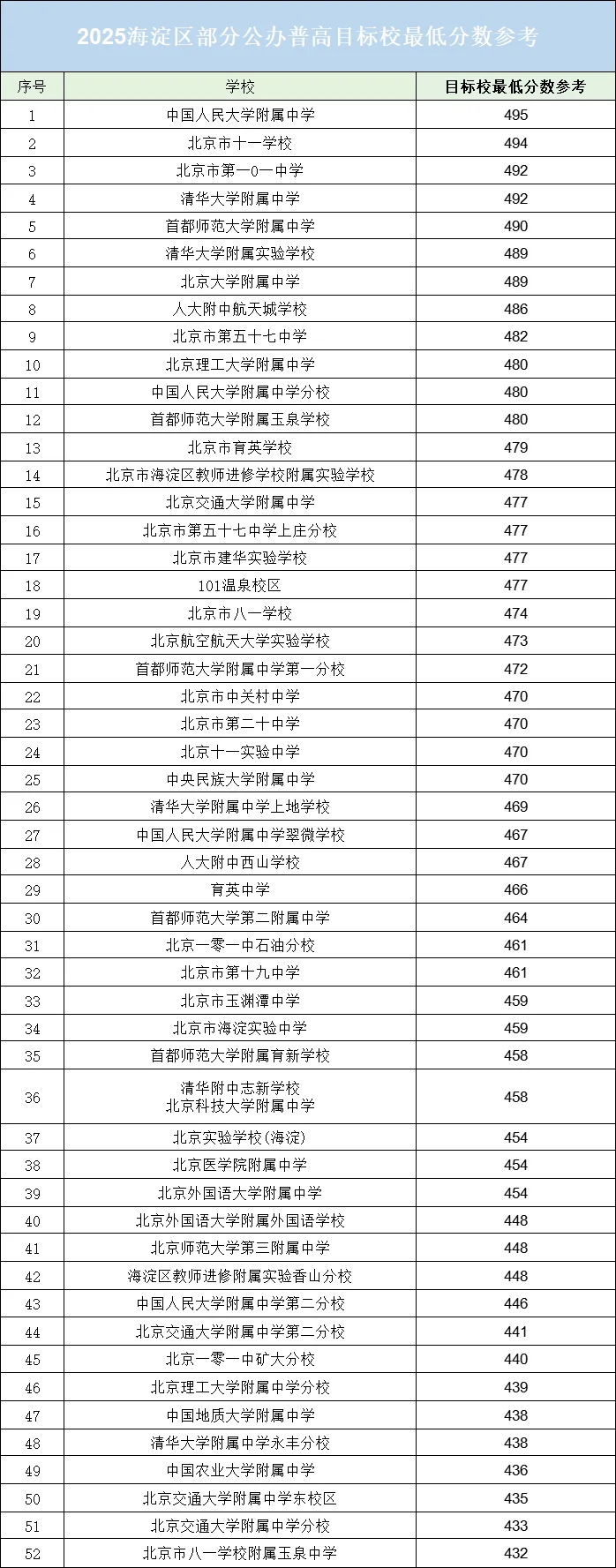 【2025年中考高中录取分数线预测分析】 第2张