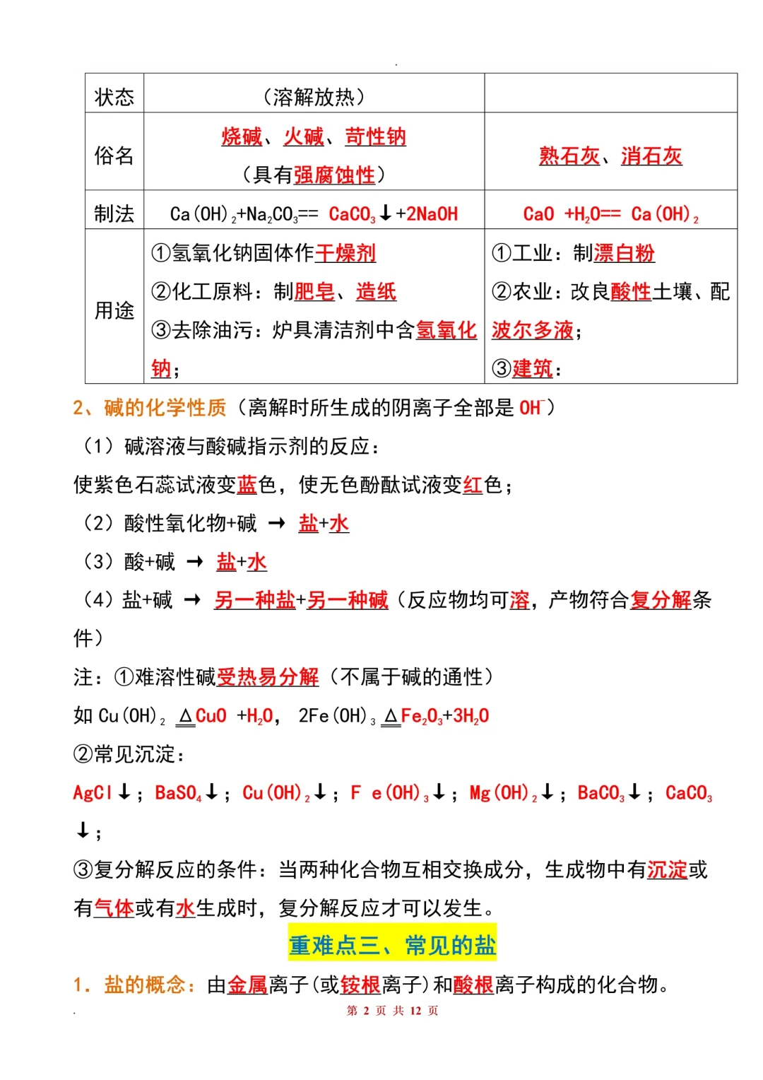 酸碱盐学不会的，死磕这十二页就行。 第4张