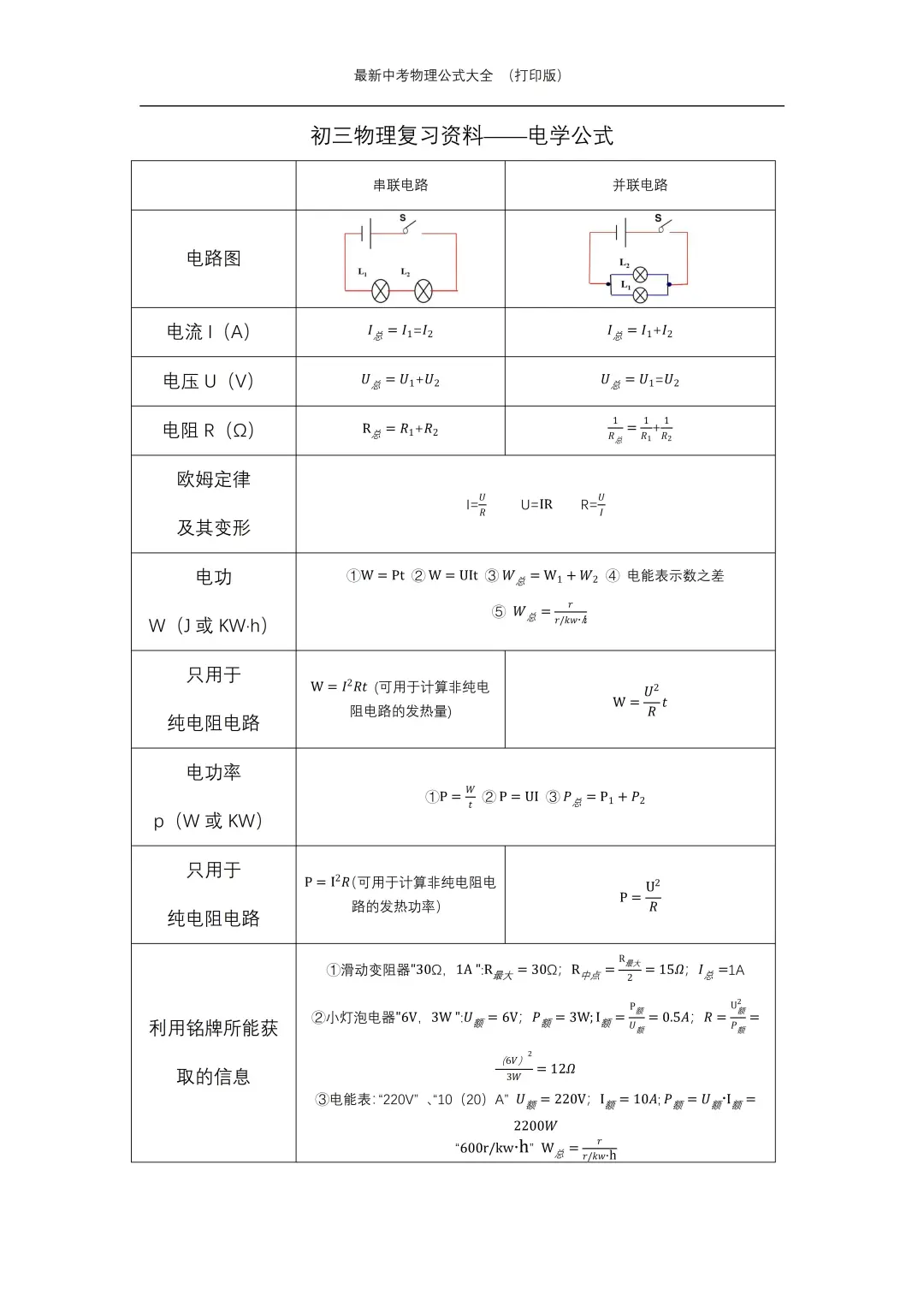 物理低于90分，必须啃下这张表！中考物理公 第5张