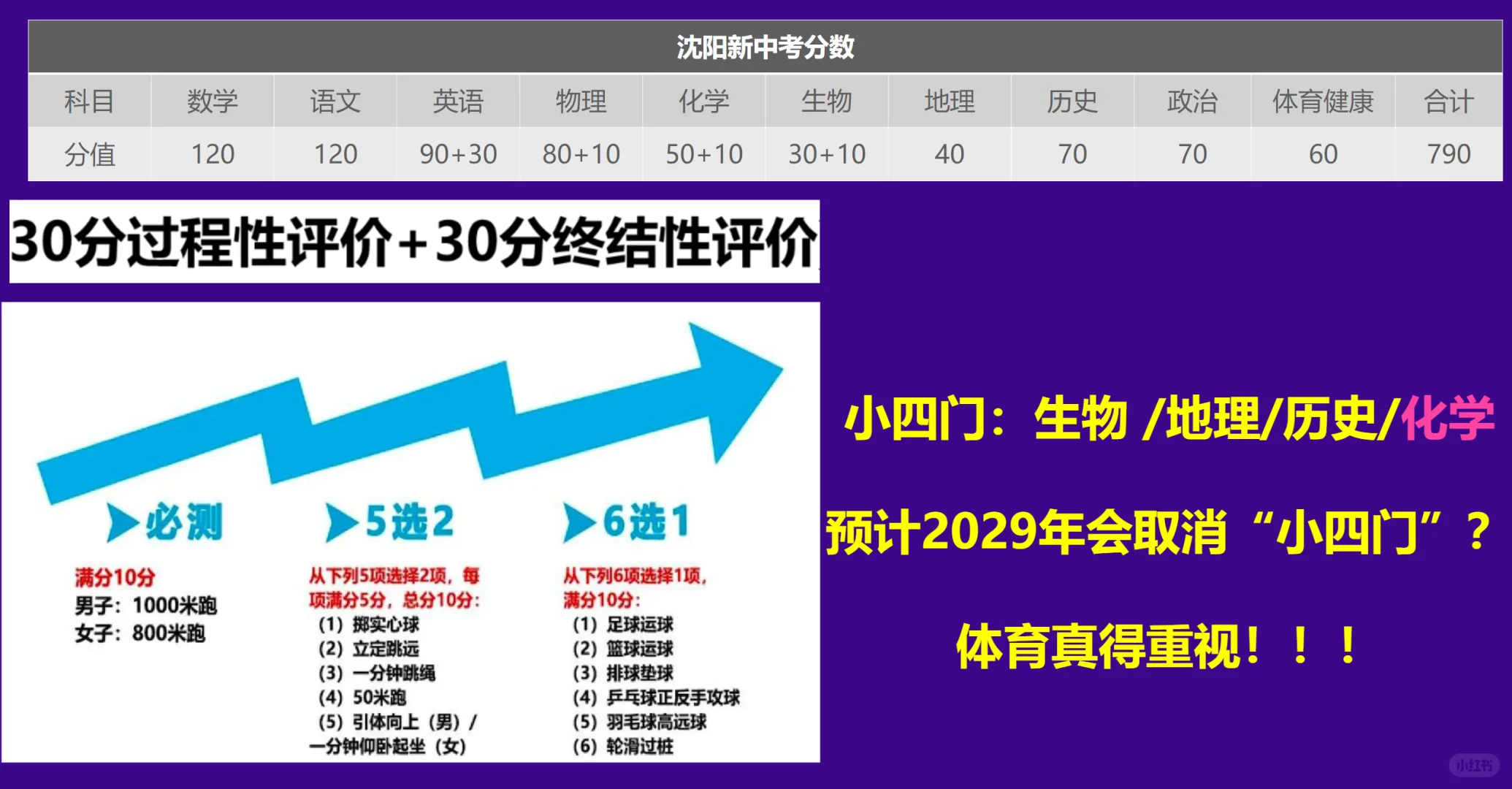 北京中考新政后，给沈阳家长一点建议 第1张