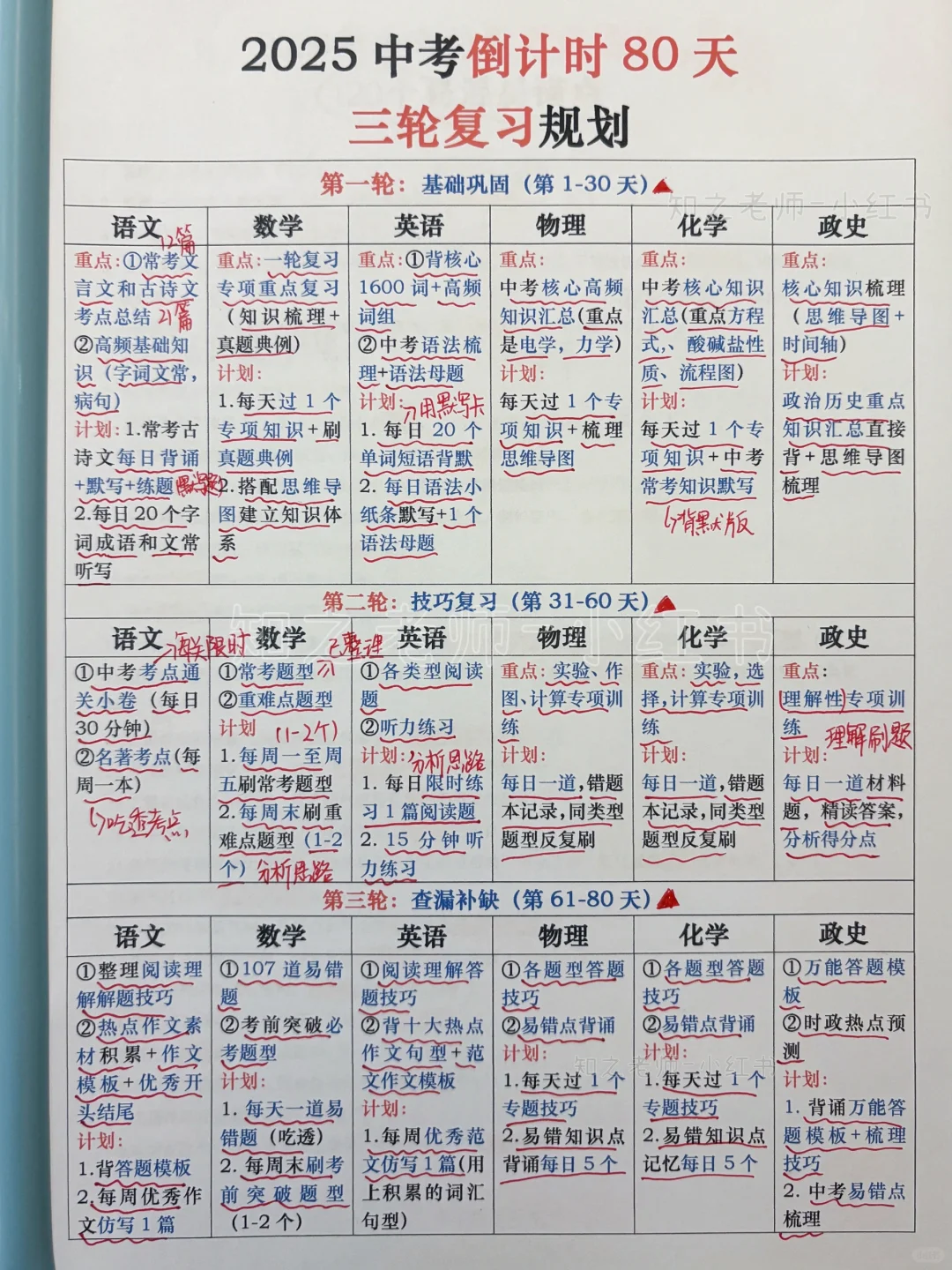 25中考最后80天，三轮复习规划，普娃也逆袭 第2张