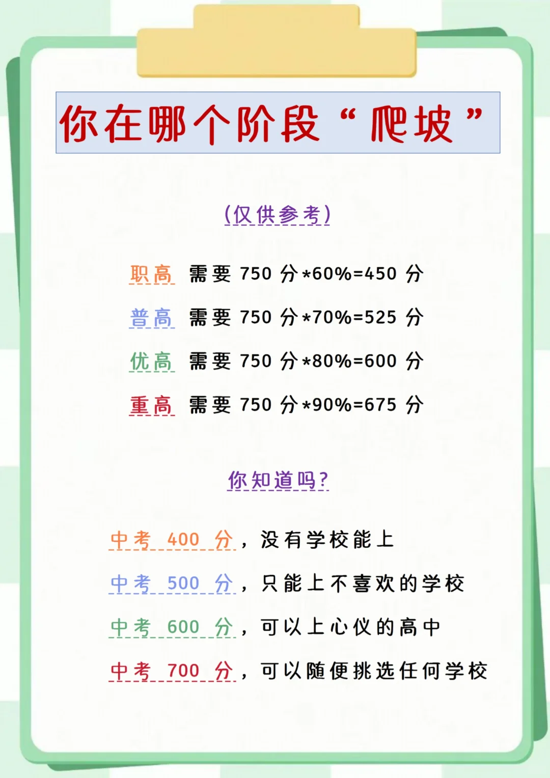 初三倒数75天玩命也能上重高！ 第3张
