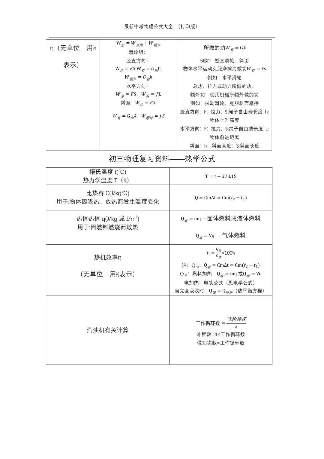 物理低于90分，必须啃下这张表！中考物理公 第3张