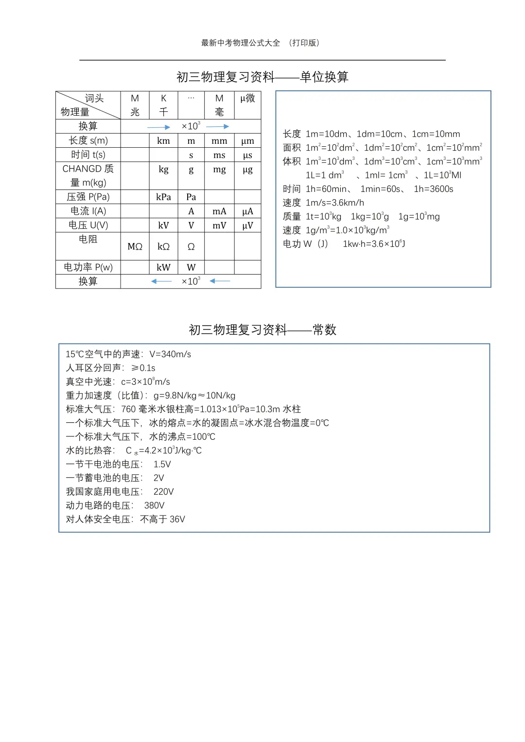 物理低于90分，必须啃下这张表！中考物理公 第6张