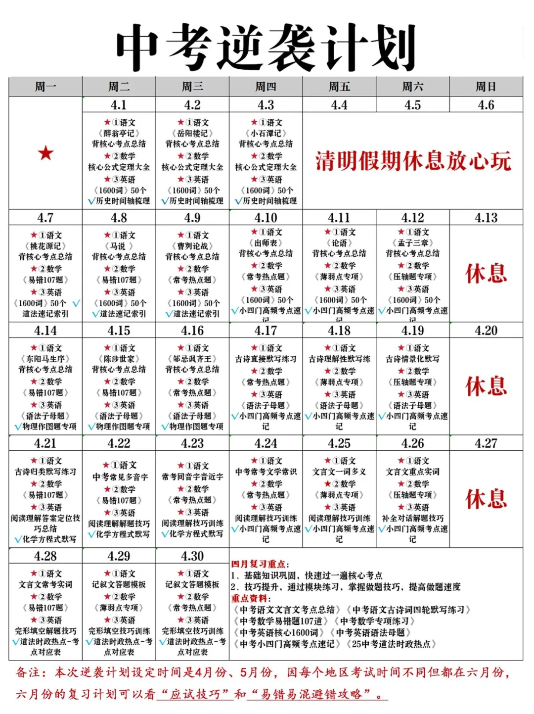 普及一下，最后2个月逆袭重高需要的强度❗ 第2张