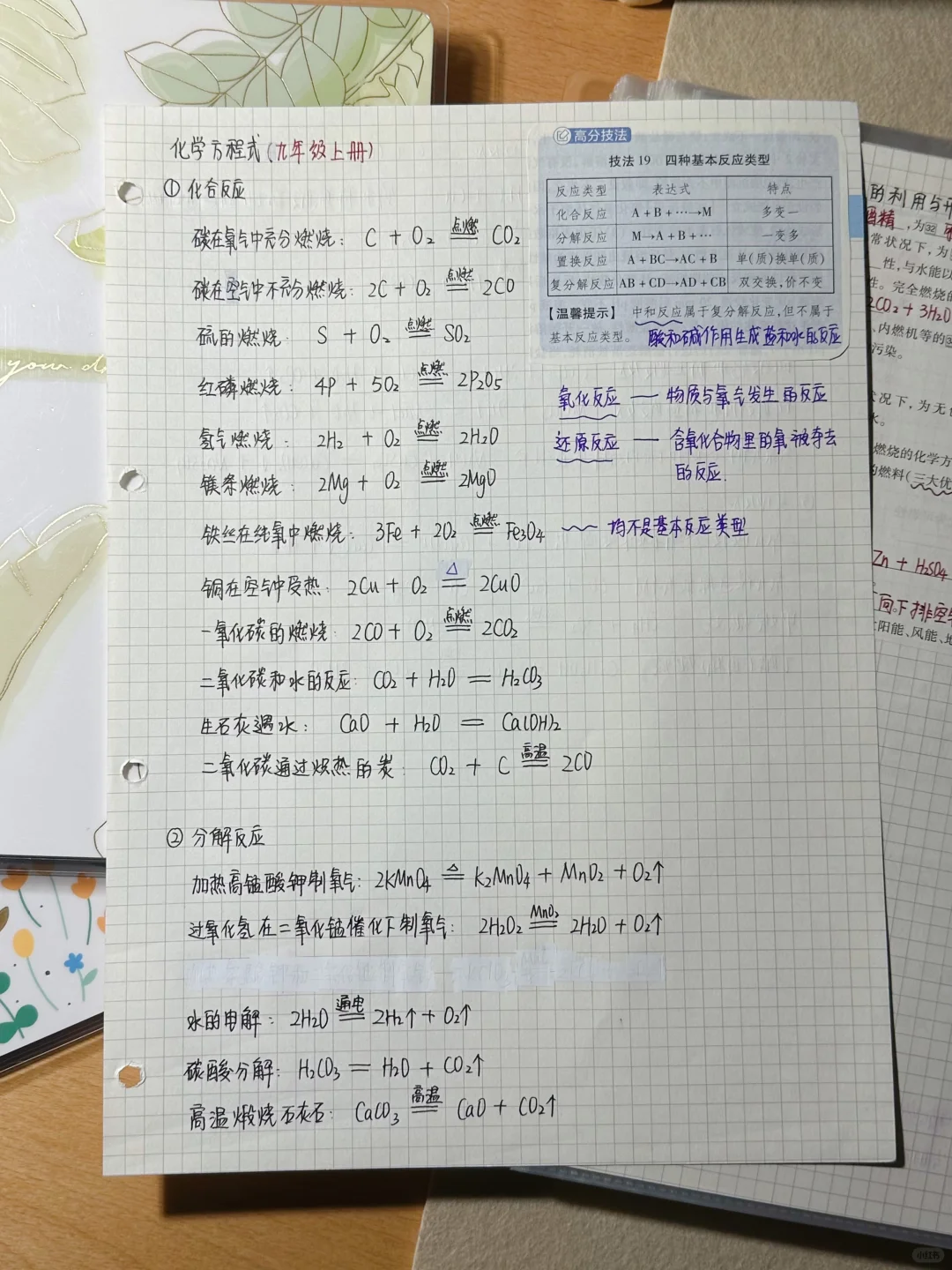 中考必考｜化学方程式（上册+下册） 第3张