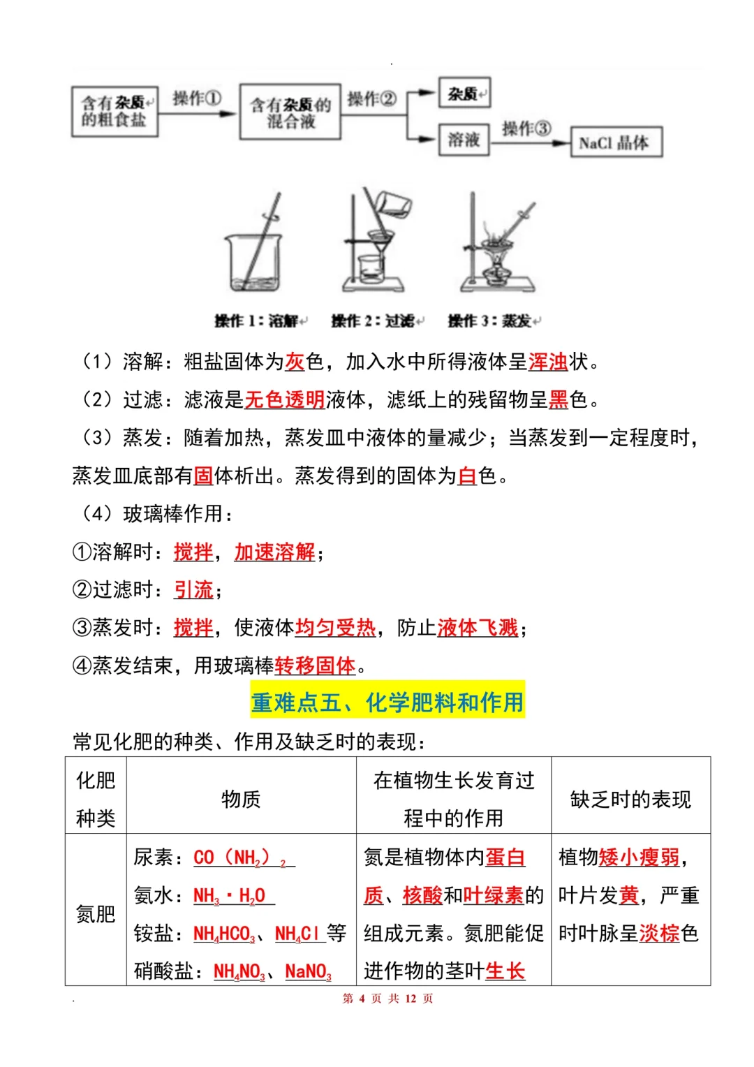 酸碱盐学不会的，死磕这十二页就行。 第1张