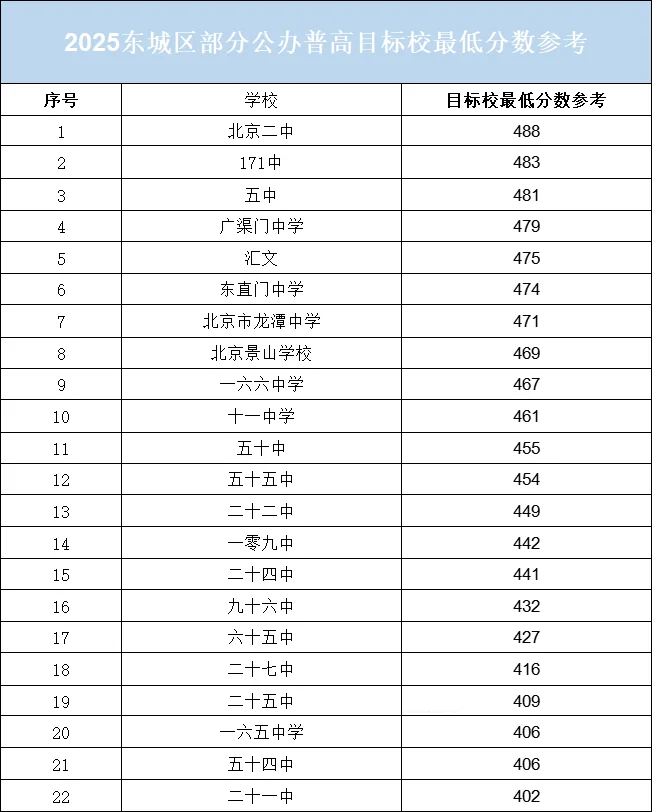 【2025年中考高中录取分数线预测分析】 第5张