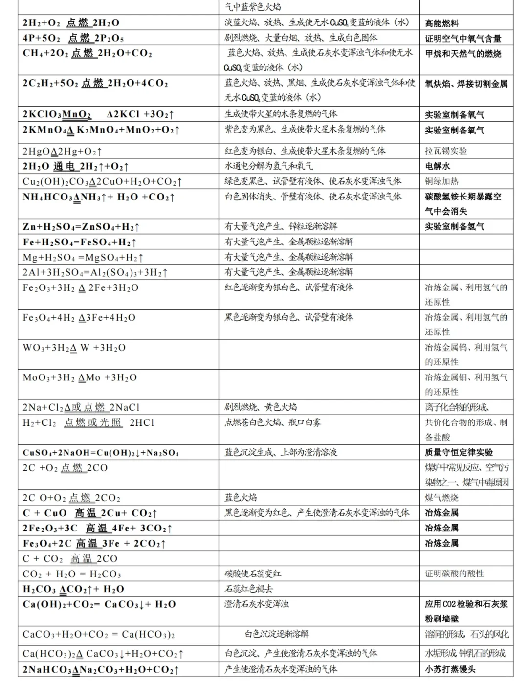 2025中考化学全部考点背诵【打印版】 第15张